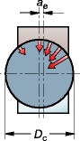 قطر ابزار (Dc) باید 20-50% بزرگتر از ae باشد موقعیت کاتر را به سمت چپ متمایل کنید تا تا براده نازک تری در هنگام ورود به قطعه کار ایجاد شود